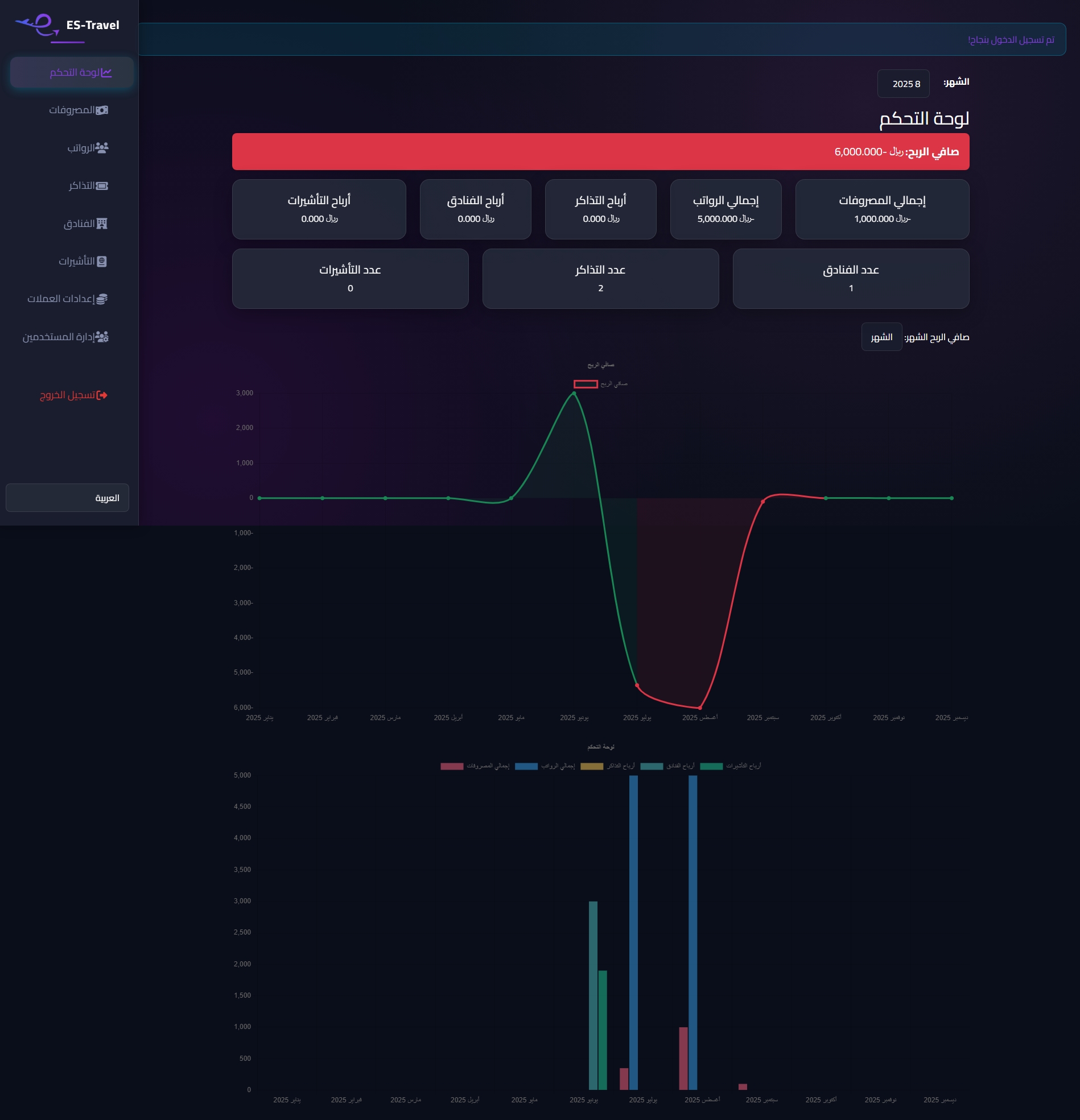 نظام إدارة سياحة